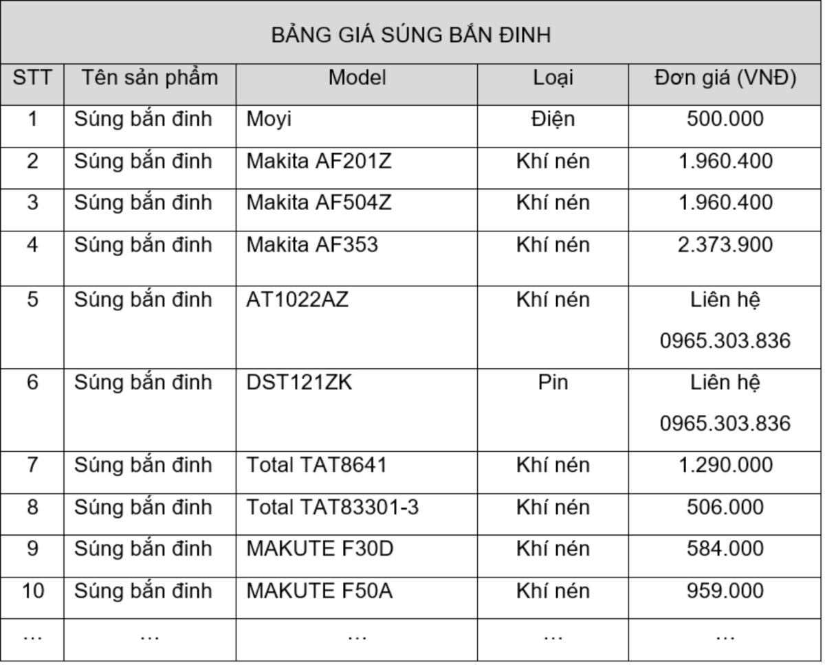 Bảng giá súng bắn đinh tại Thuận Phát