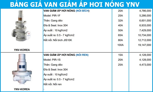 Bảng giá van giảm áp hơi nóng YNV Hàn Quốc