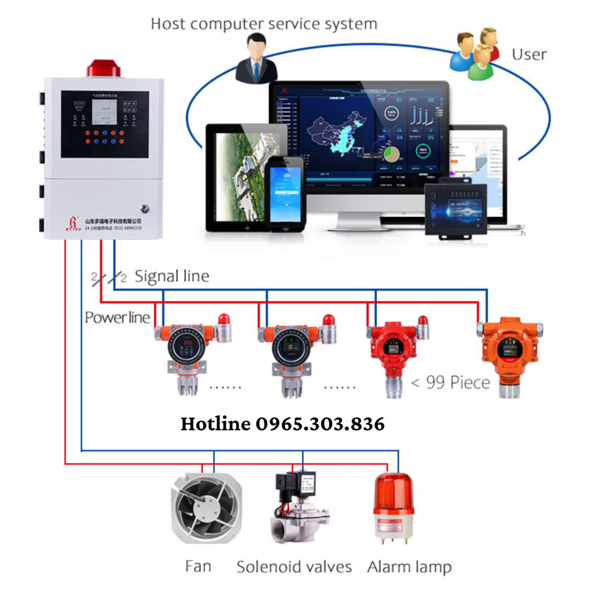 Cách lắp đặt đầu báo dò Gas tích hợp còi báo – Relay – kết nối RS485 chuẩn kỹ thuật