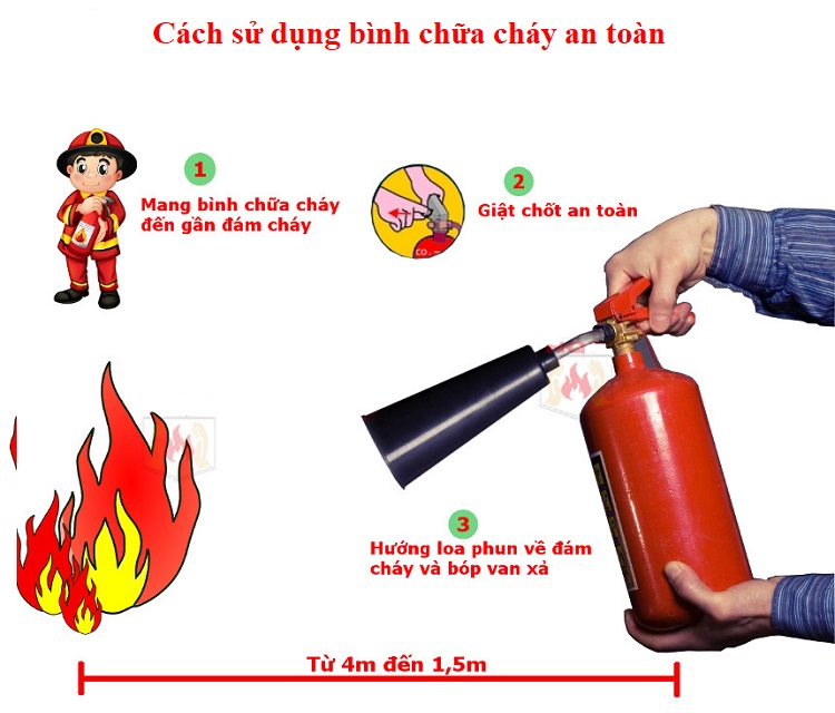 cách sử dụng bình chữa cháy an toàn