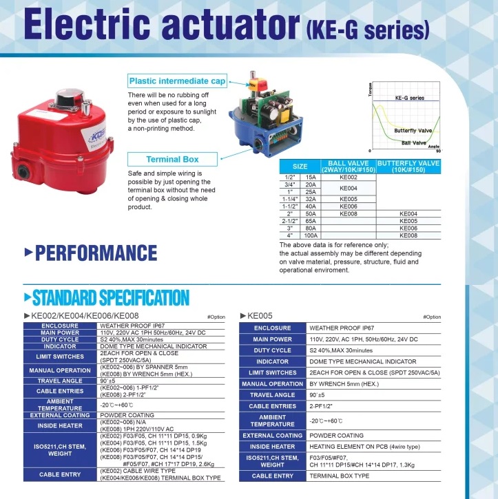 Catalogue bộ điều khiển điện van bi điện Hàn Quốc
