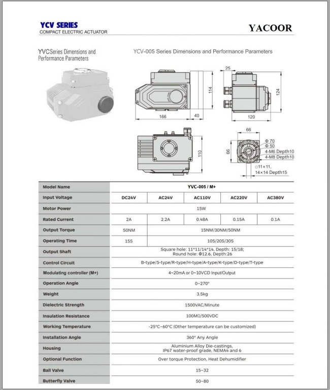 Catalogue bộ điều khiển điện Đài Loan