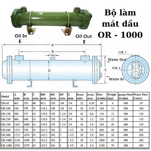 Catalogue bộ làm mát dầu OR – 1000