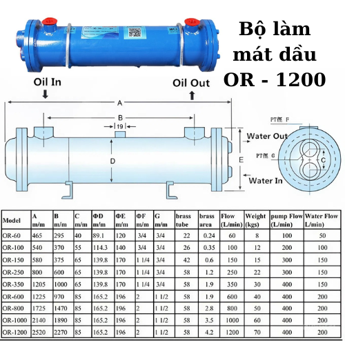 Catalogue bộ làm mát dầu OR – 1200