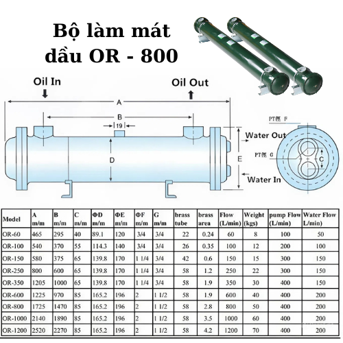 Catalogue bộ làm mát dầu OR – 800