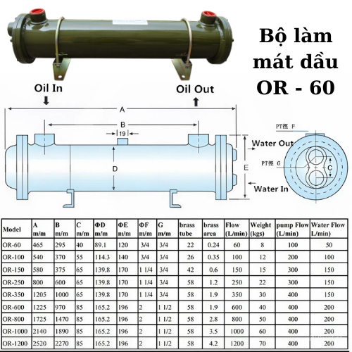 Catalogue bộ làm mát OR – 60