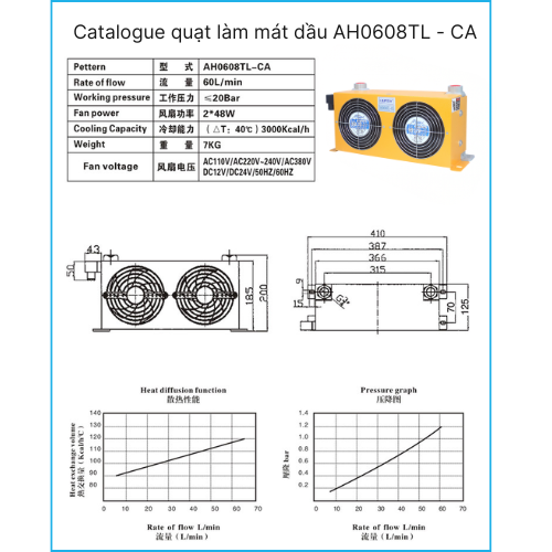 Catalogue quạt làm mát dầu AH0608TL – CA