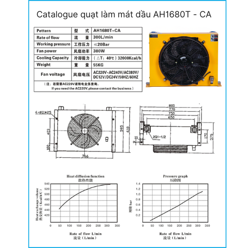Catalogue quạt làm mát dầu AH1680T - CA  