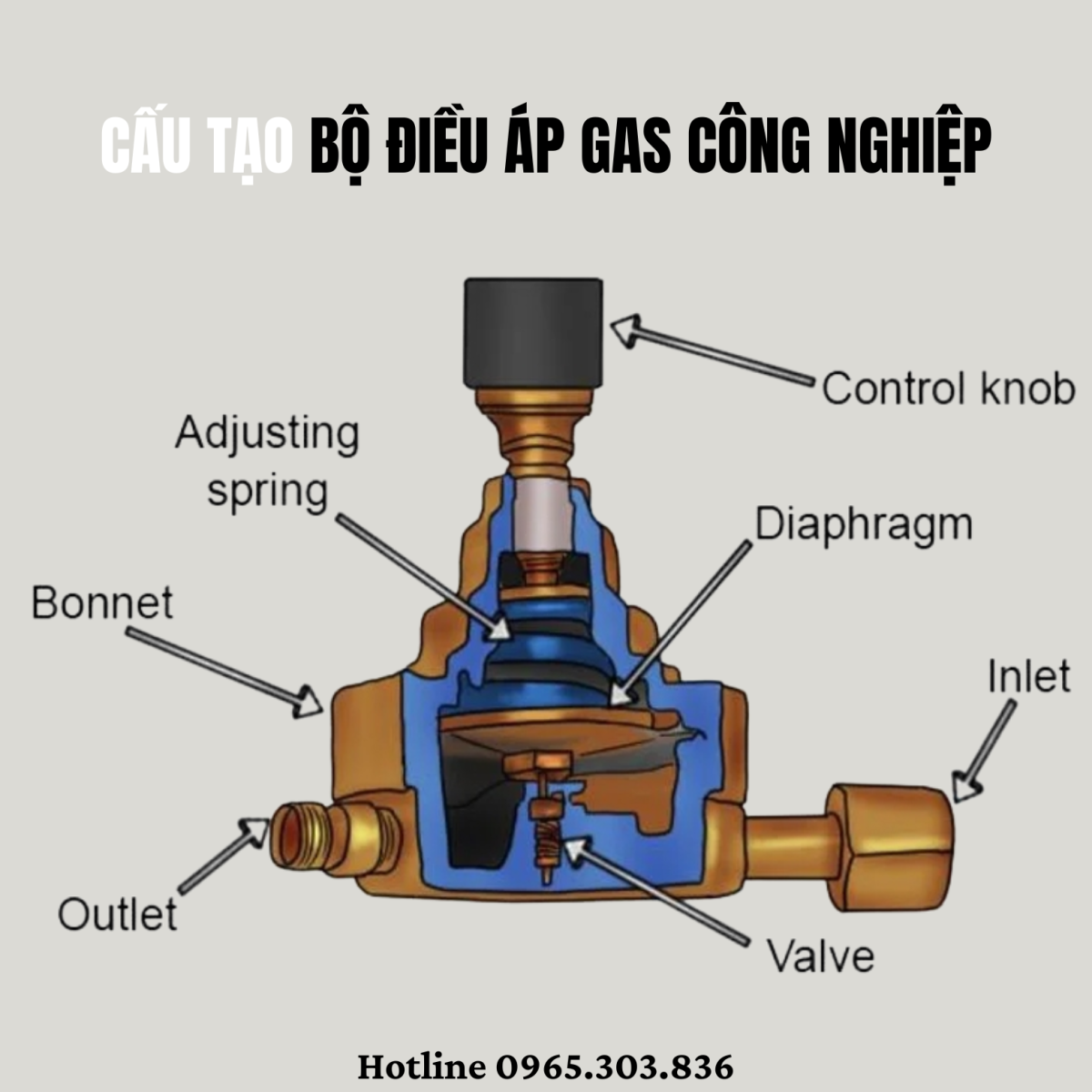Nguyên Lý Hoạt Động Bộ Điều Áp Gas Công Nghiệp - Cấu Tạo