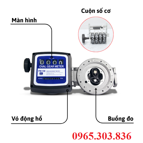Cấu tạo đồng hồ đo xăng dầu dạng cơ.