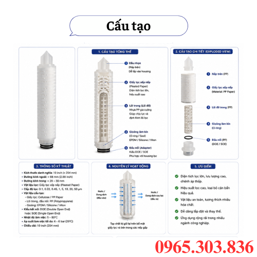 Cấu tạo lõi lọc giấy xếp 10 inch