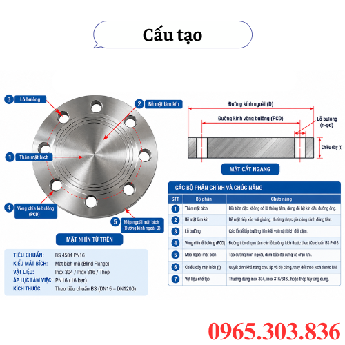 Cấu tạo