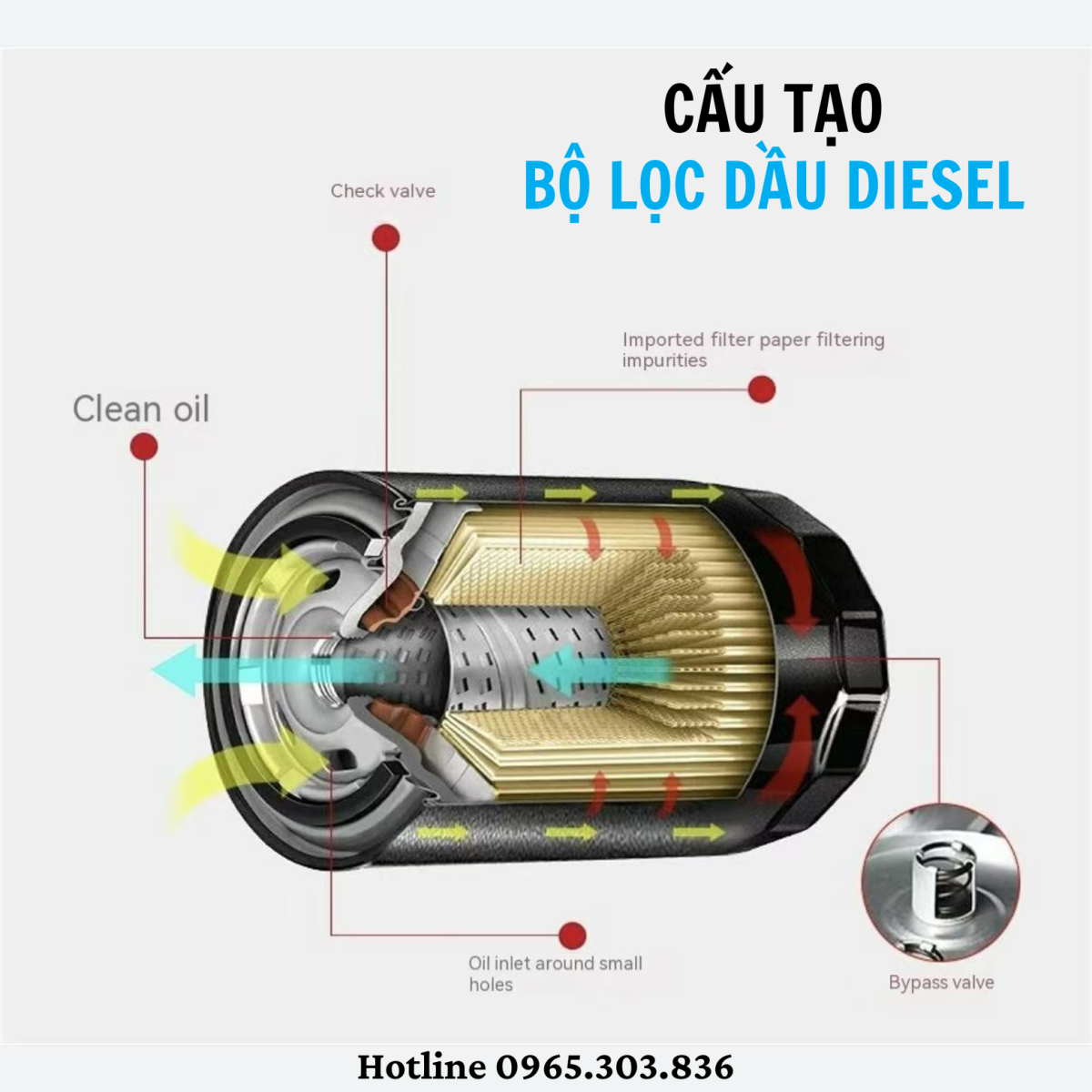 Cấu tạo và nguyên lý hoạt động của bộ lọc dầu Diesel