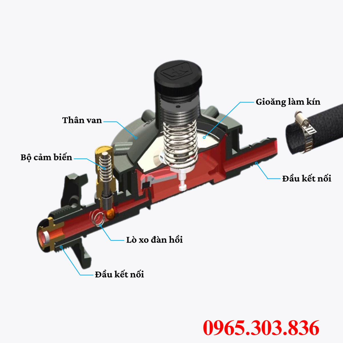 Cấu tạo và nguyên lý hoạt động của van gas tự ngắt an toàn