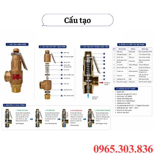 Cấu tạo van an toàn khí gas