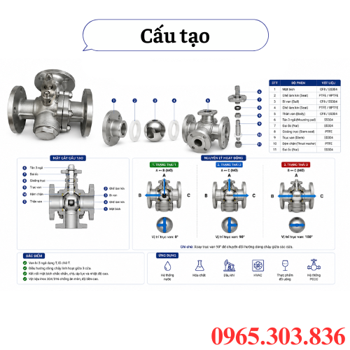 Cấu tạo van bi có tán 3 ngã