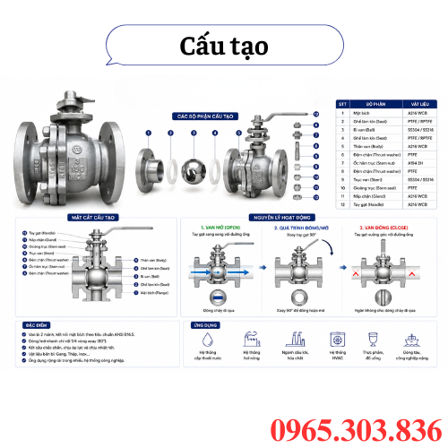 Cấu tạo van bi mặt bích ANSI tay gạt