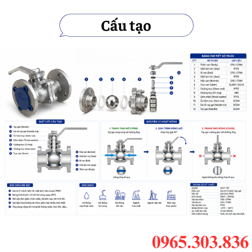 Cấu tạo van bi Q41F-16P