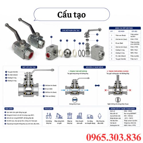 Cấu tạo van bi thủy lực