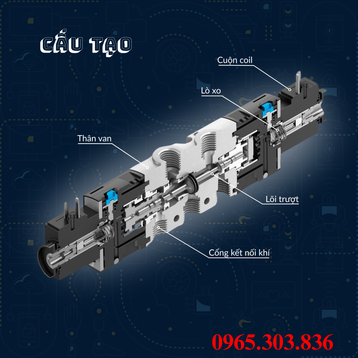Cấu tạo van điện từ khí nén Festo