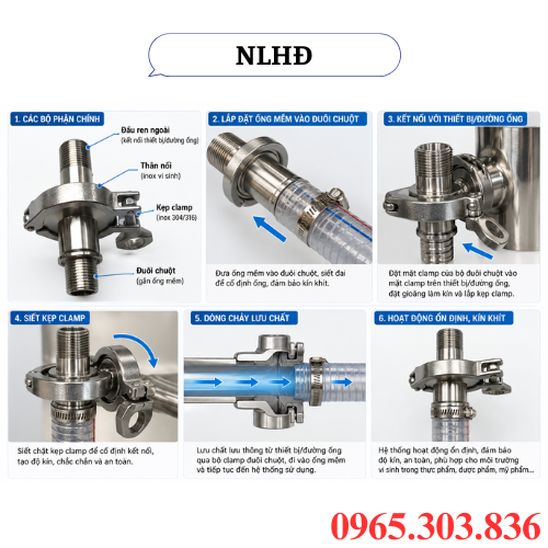 Nguyên lý hoạt động bộ clamp đuôi chuột inox vi sinh