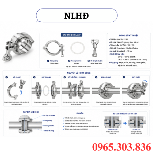 Nguyên lý hoạt động bộ clamp inox vi sinh