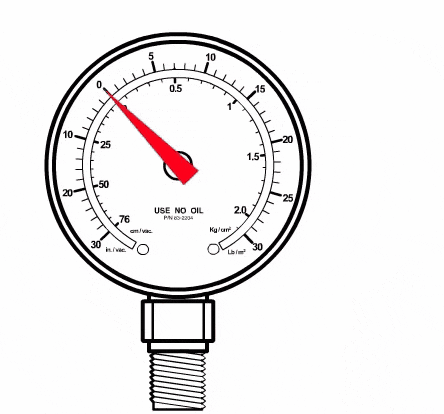 Nguyên lý hoạt động của đồng hồ đo áp suất wika