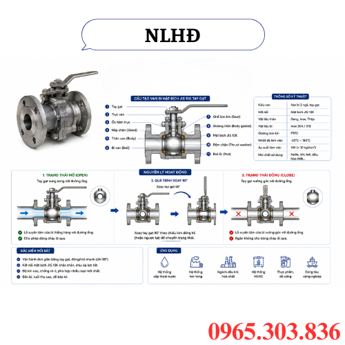 Nguyên lý hoạt động của van bi mặt bích JIS 10K tay gạt