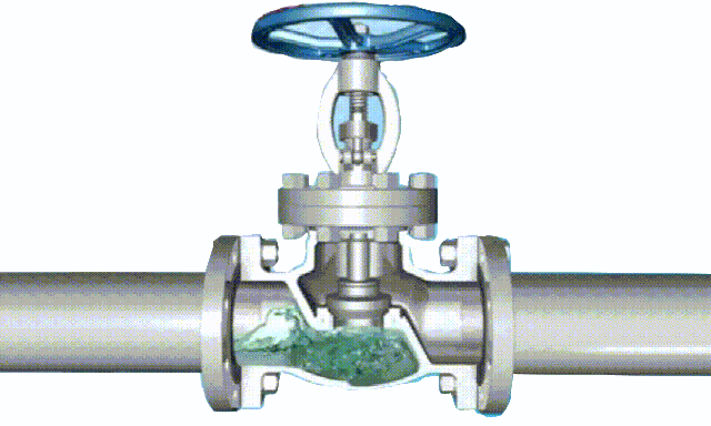 Nguyên lý hoạt động globe valve