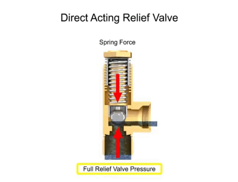 Nguyên lý hoạt động safely valve