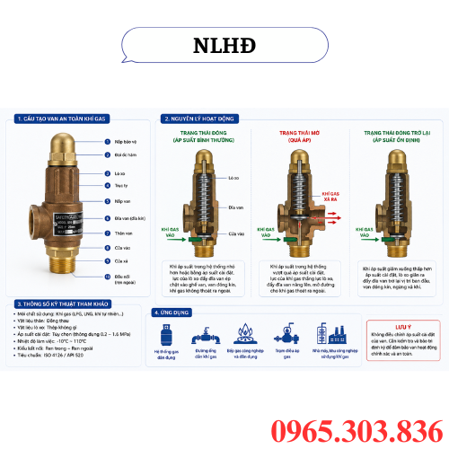 Nguyên lý hoạt động van an toàn khí gas