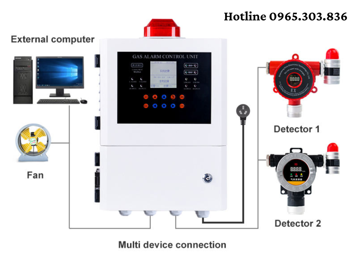 Thế mạnh của hệ thống cảnh báo rò rỉ Gas cho nhà máy thực phẩm – hoá chất