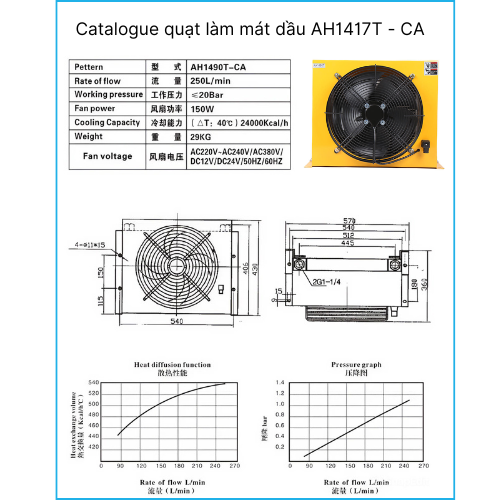 Catalogue quạt làm mát dầu AH1417 – CA