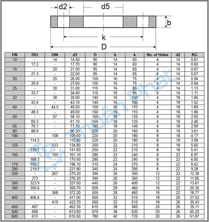 Bảng thông số tiêu chuẩn mặt bích DIN PN10