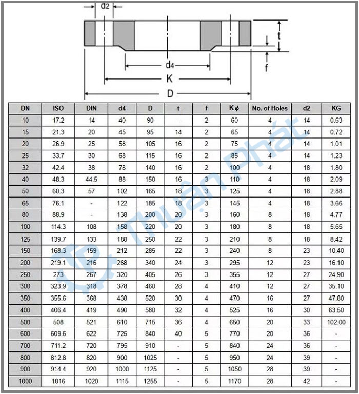 Bảng thông số tiêu chuẩn mặt bích DIN PN16