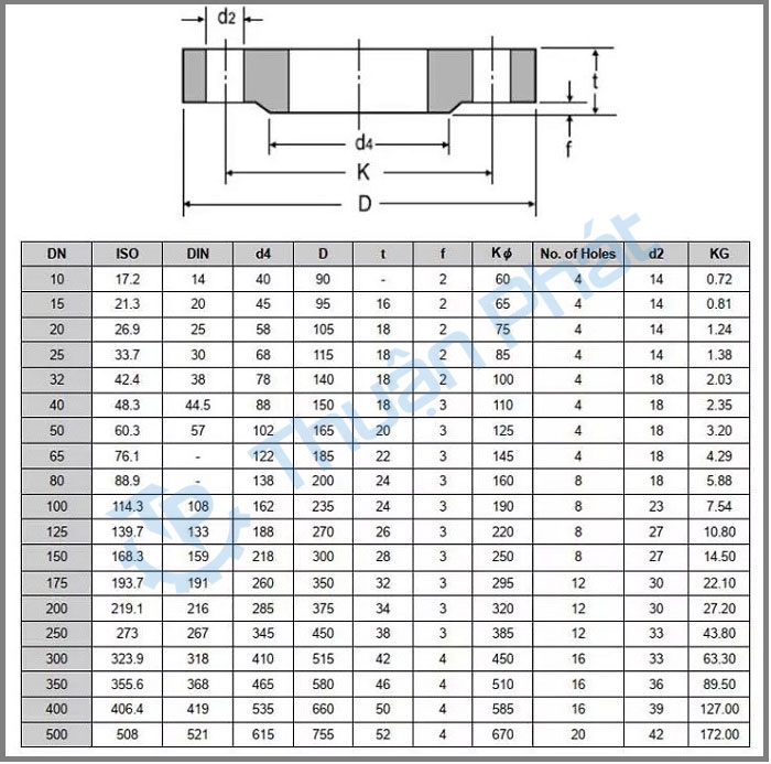Bảng thông số tiêu chuẩn mặt bích DIN PN40