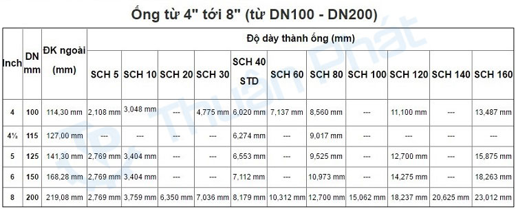 Tiêu chuẩn độ dày thành ống DN100 - DN200