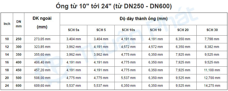 Tiêu chuẩn độ dày thành ống DN250 - DN600