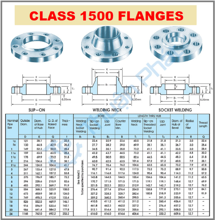 Tiêu chuẩn mặt bích ANSI Class 1500LB