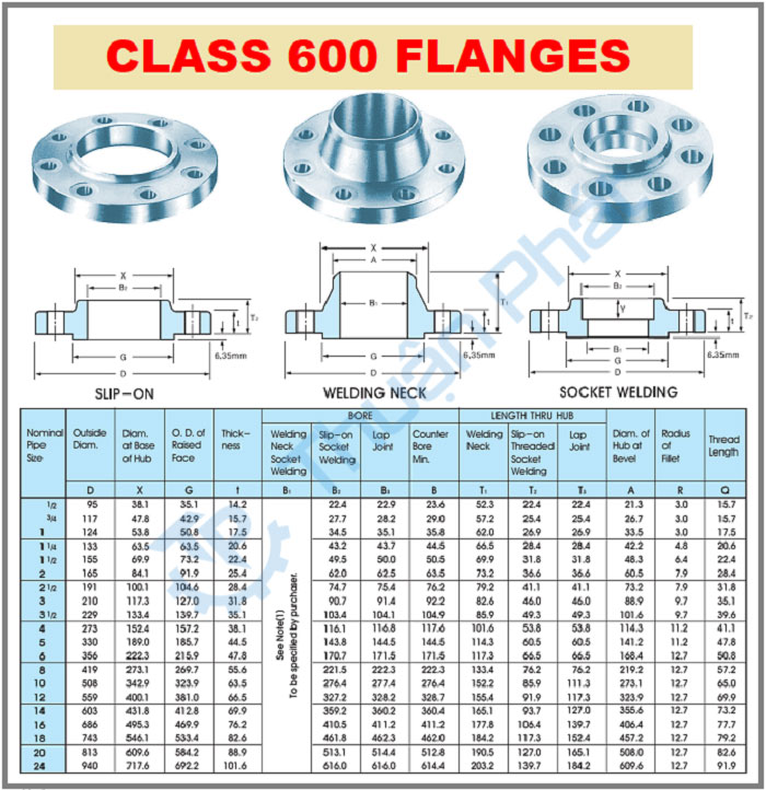 Tiêu chuẩn mặt bích ANSI Class 600LB