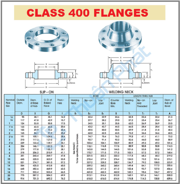Tiêu chuẩn mặt bích ANSI Class 400LB