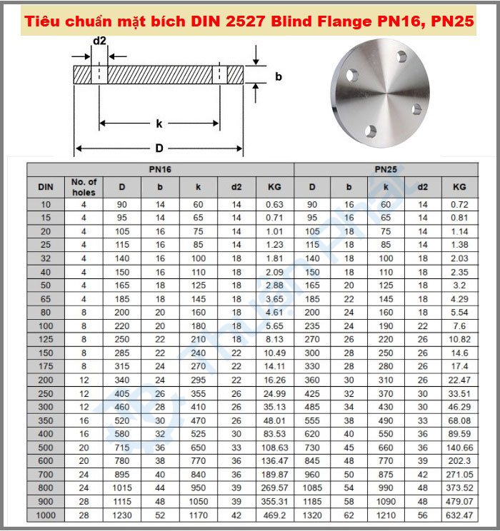 Tiêu chuẩn mặt bích DIN 2527 Blind Flange PN16, PN25