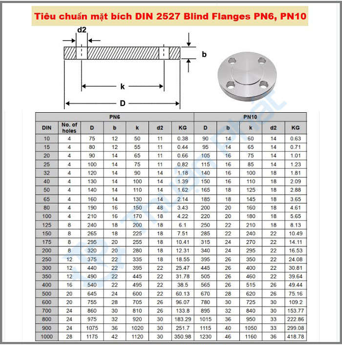 Tiêu chuẩn mặt bích DIN 2527 Blind Flange PN6, PN10