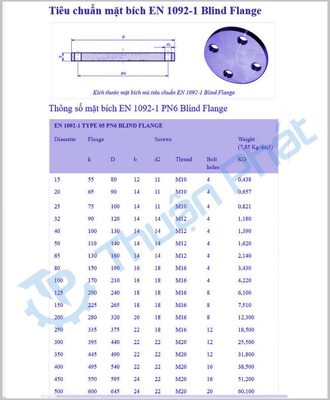 Tiêu chuẩn mặt bích EN 1092 - 1 PN6 Blind Flange