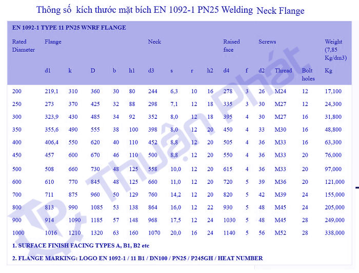 Tiêu chuẩn mặt bích EN 1092 - 1 PN25 Welding neck Flange