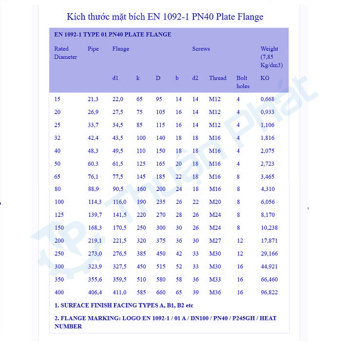 Tiêu chuẩn mặt bích EN 1092 - 1 PN40 Plate Flange