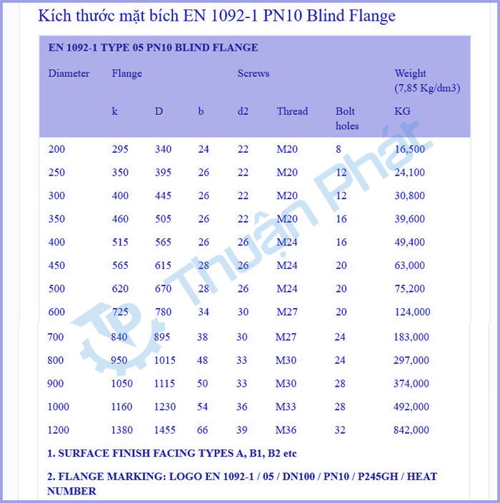 Tiêu chuẩn mặt bích EN 1092 - 1 PN10 Blind Flange