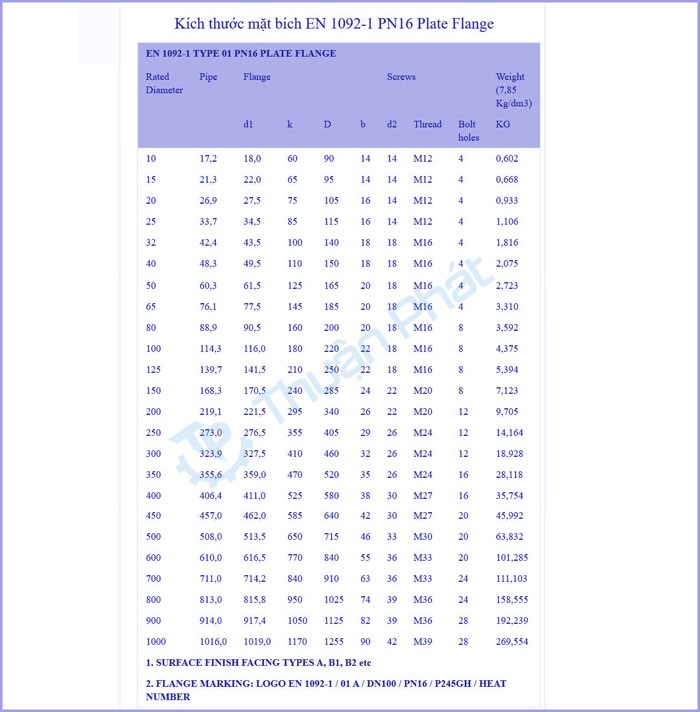 Tiêu chuẩn mặt bích EN 1092 - 1 PN16 Plate Flange