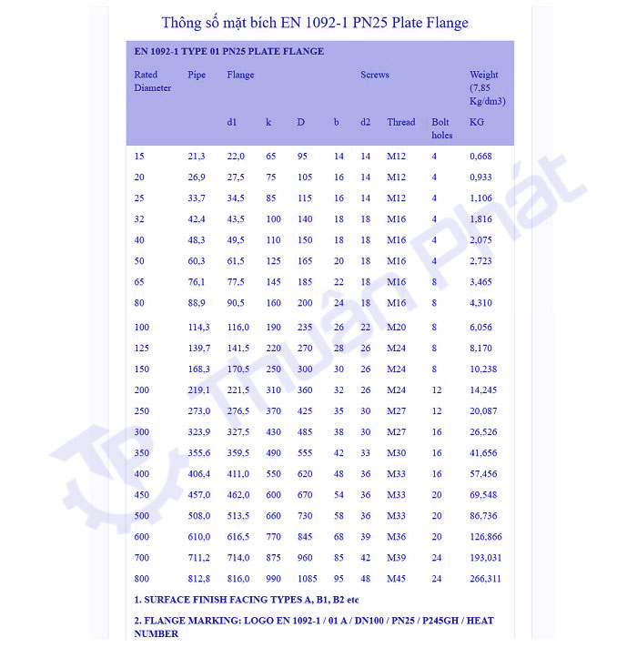 Tiêu chuẩn mặt bích EN 1092 - 1 PN25 Plate Flange