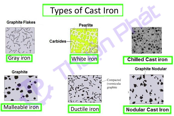 Types of cast iron